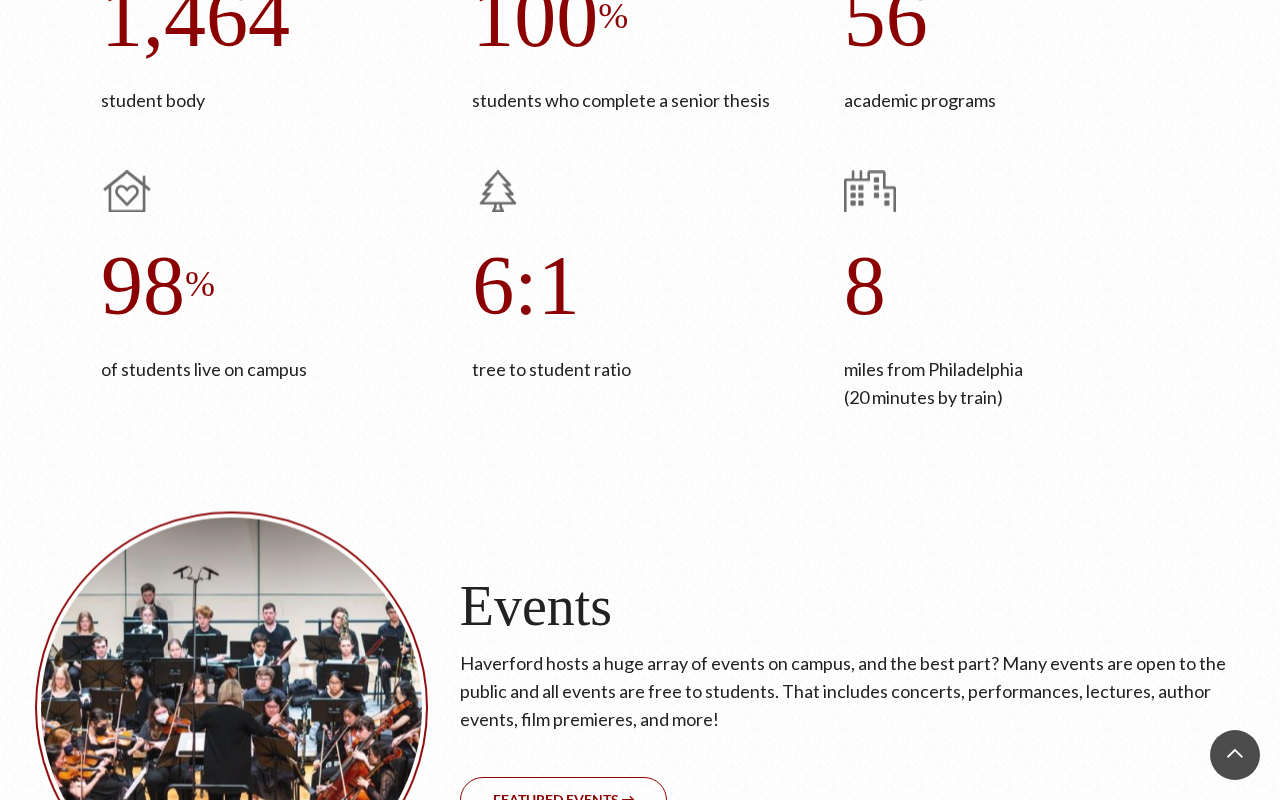 Haverford College screenshot